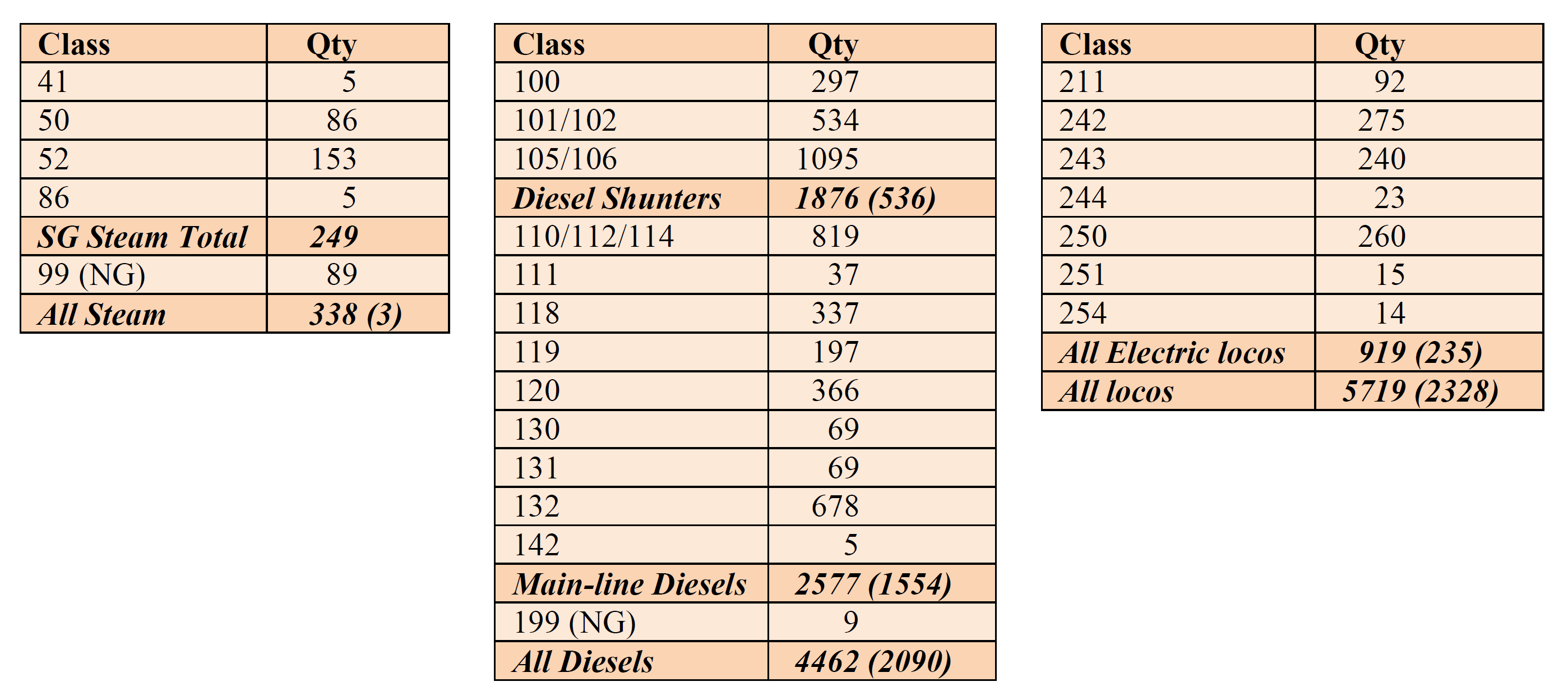 data table
