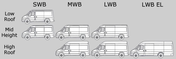 Mk6 Van Variants