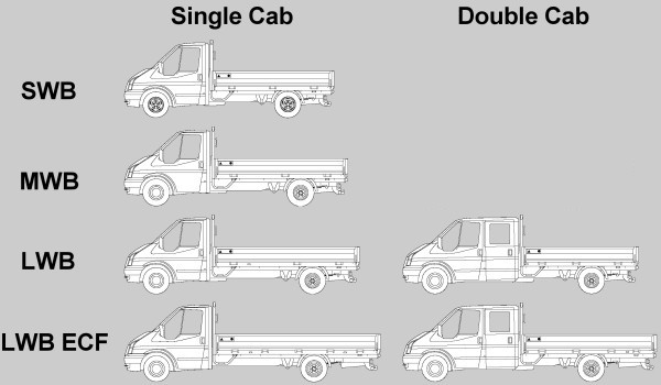 Mk7 Chassis Cab Variants