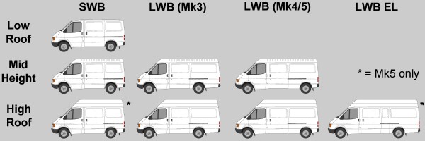 Mk3/4/5 Van Variants